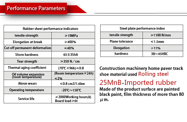 ABG326 Rubber track pads with bolt on