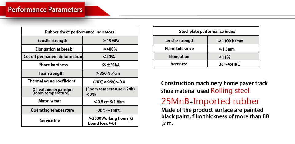 ABG326 Rubber Track Pad